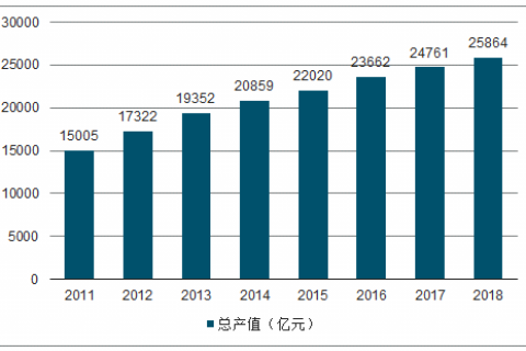 2018年中国渔业行业生长现状、需解决问题及2019年渔业生长远景生长展望